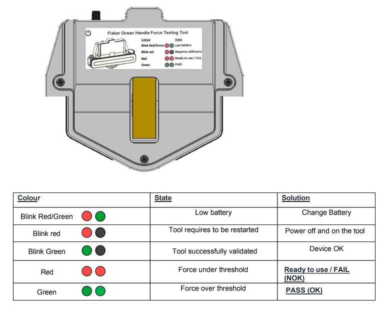 Chevalier/Ocean Door Handle Force Testing Tool